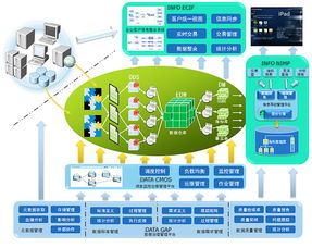 BI產品及解決方案 數據處理與存儲服務